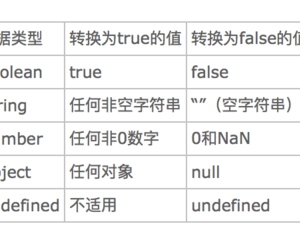 JavaScript的数据类型有哪些?