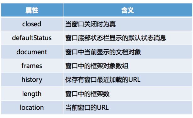 JS中Iframe之间获取DOM和方法